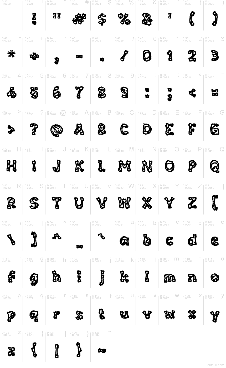 基本拉丁字母 - 字符地图