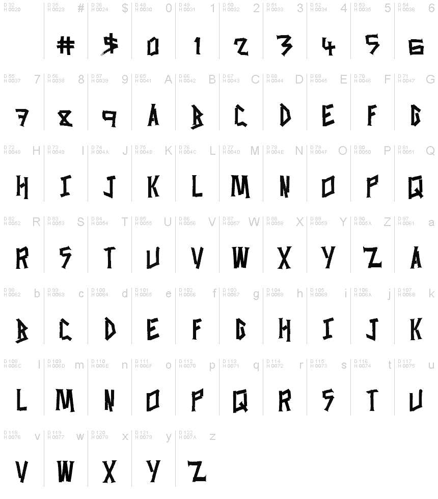 基本ラテン文字 - 文字マップ