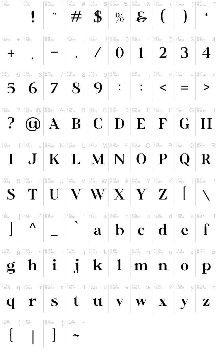 Basic Latin - charmap