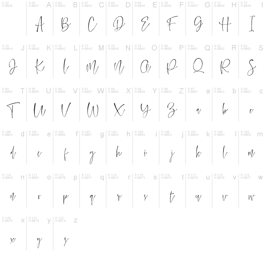 Basic Latin - charmap