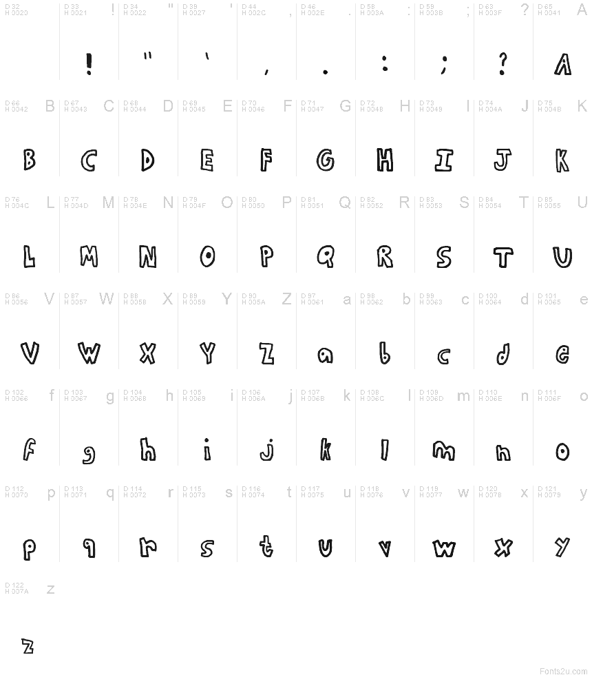 Basic Latin - charmap