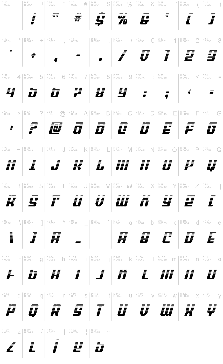 Basis-Lateinisch - Zeichentabelle