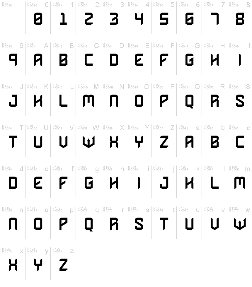 基本ラテン文字 - 文字マップ