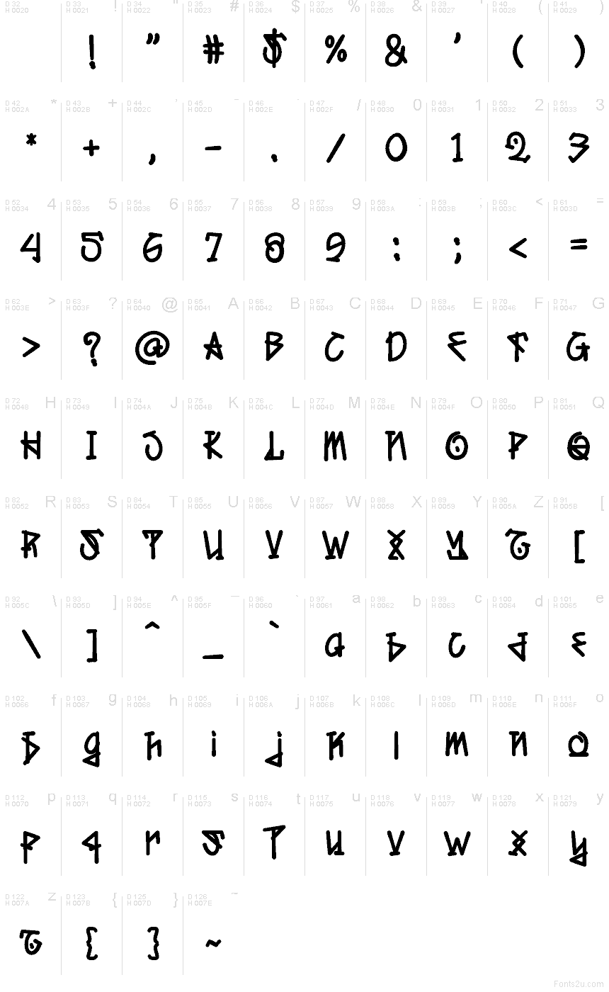Latin de base - Table de caractères