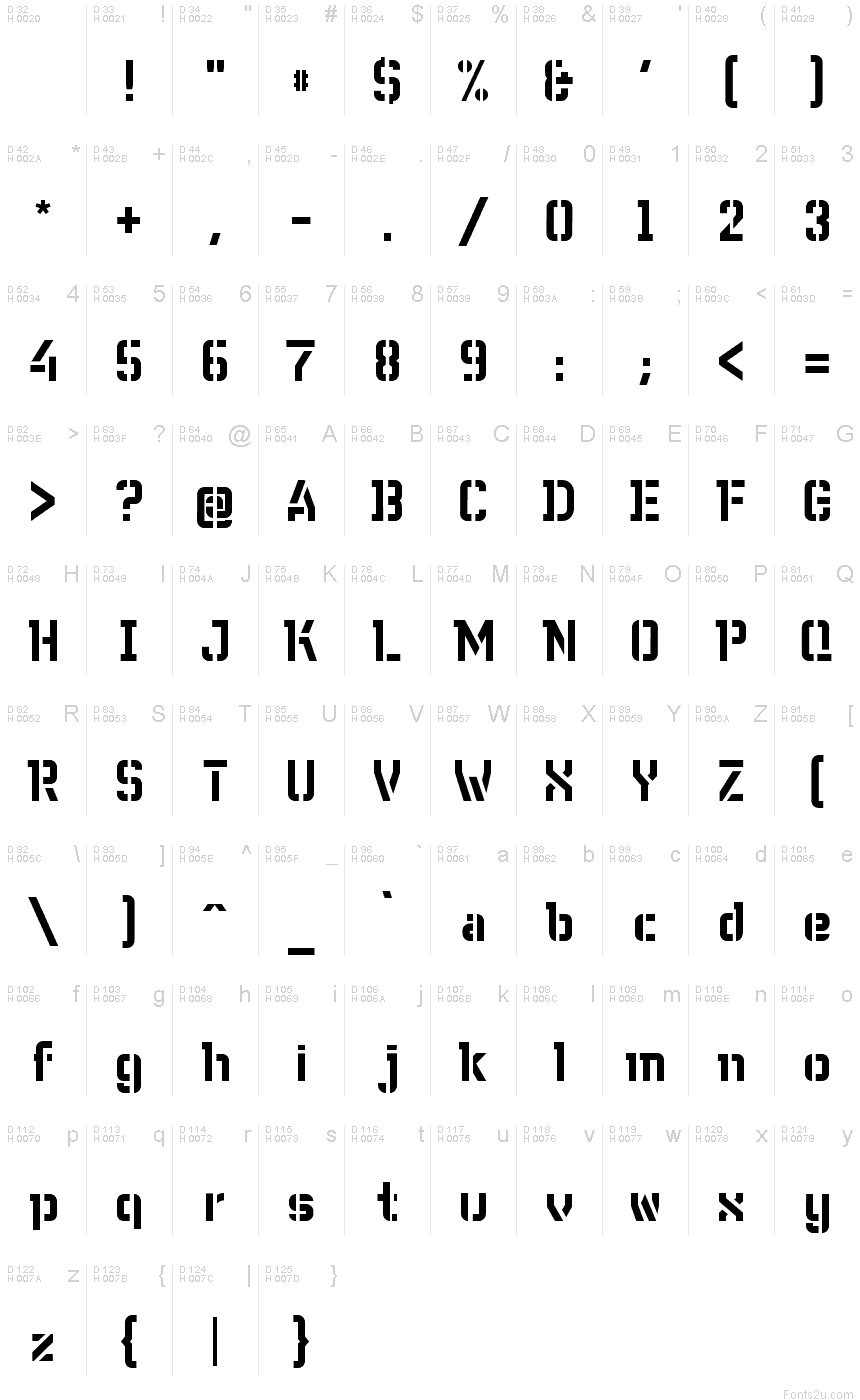 基本ラテン文字 - 文字マップ