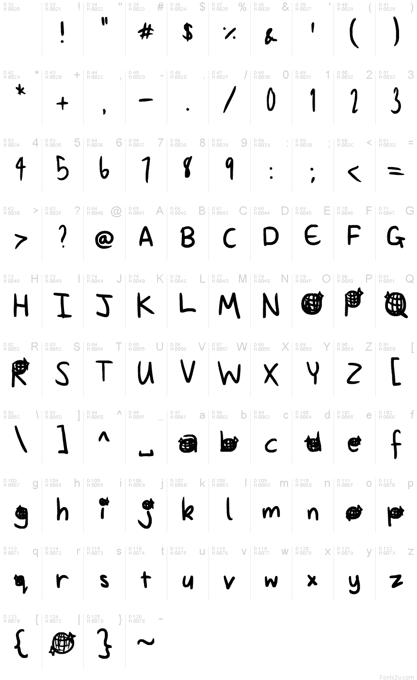 基本ラテン文字 - 文字マップ