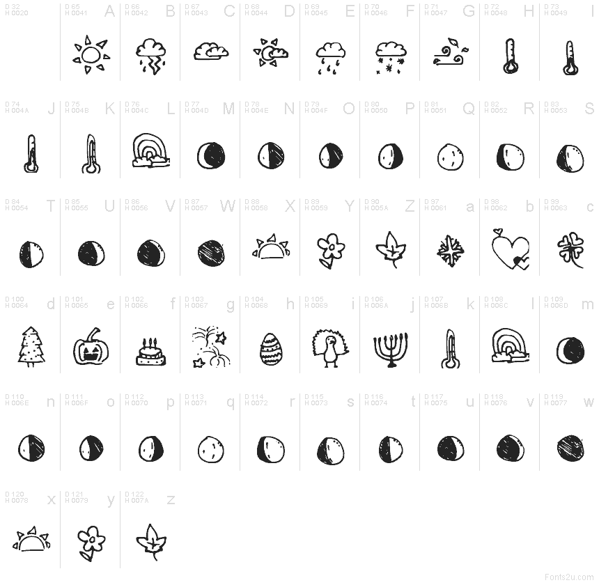 Podstawowy łaciński - Mapa znaków