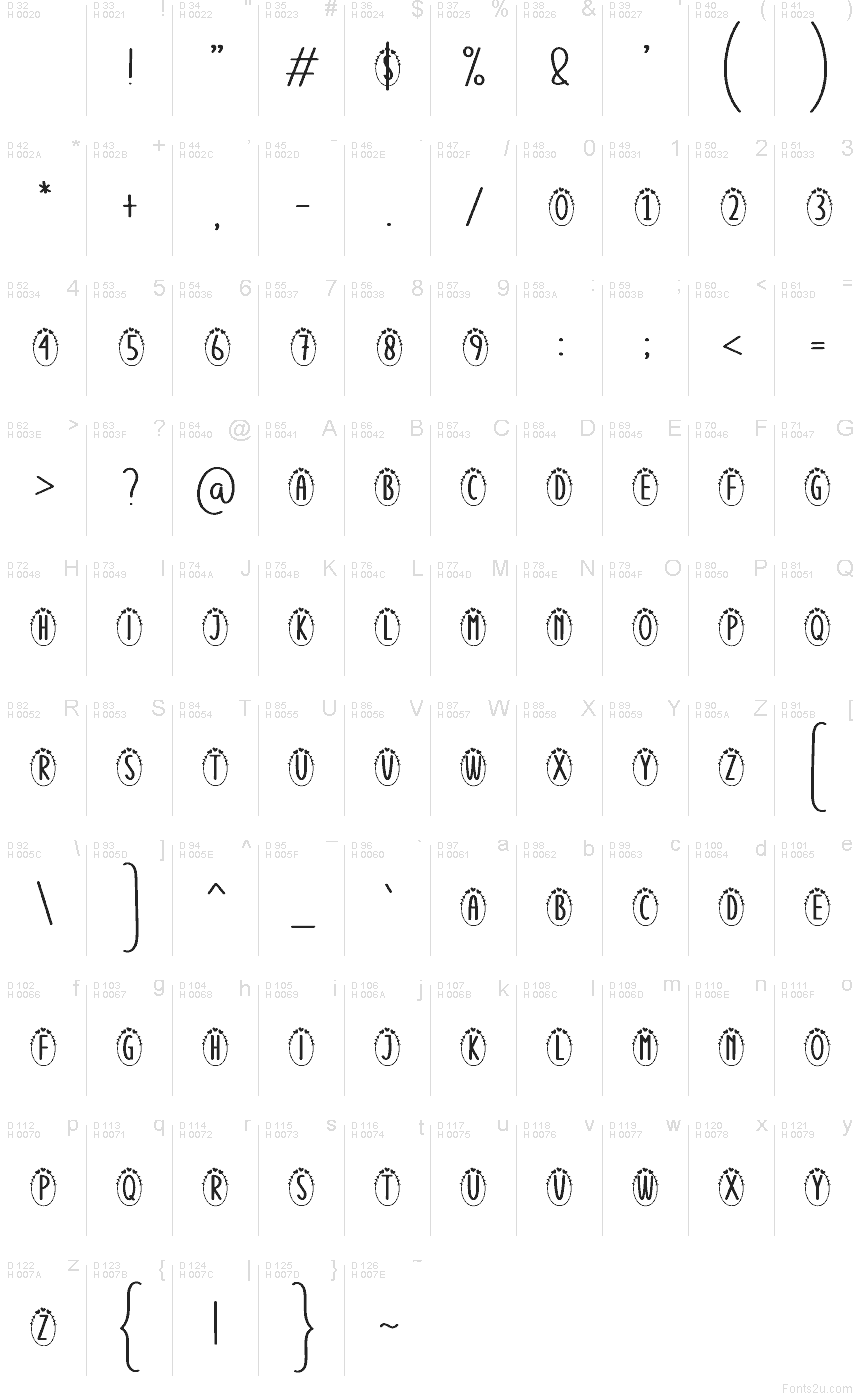 Basic Latin - charmap