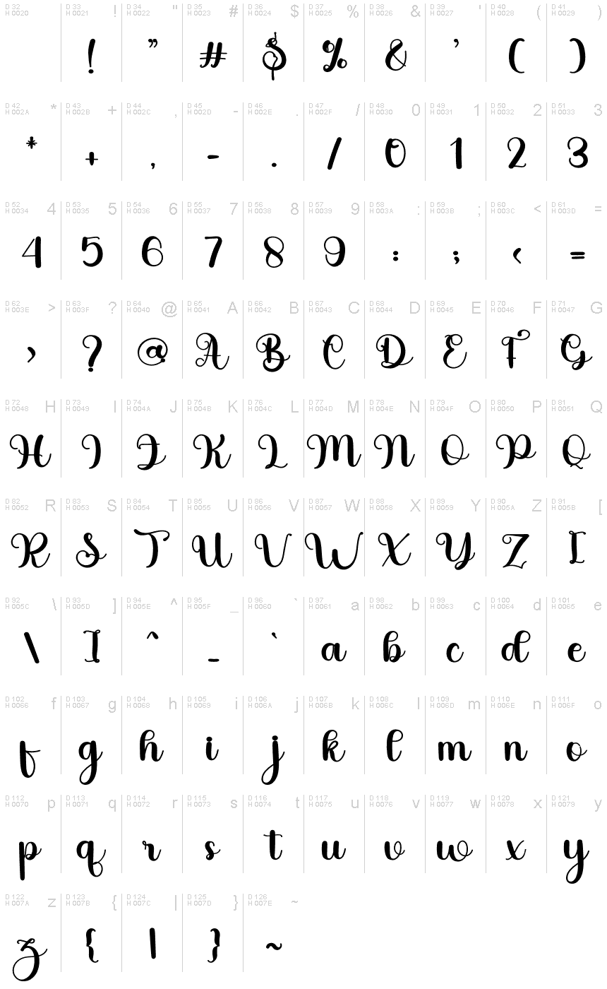 Basic Latin - charmap