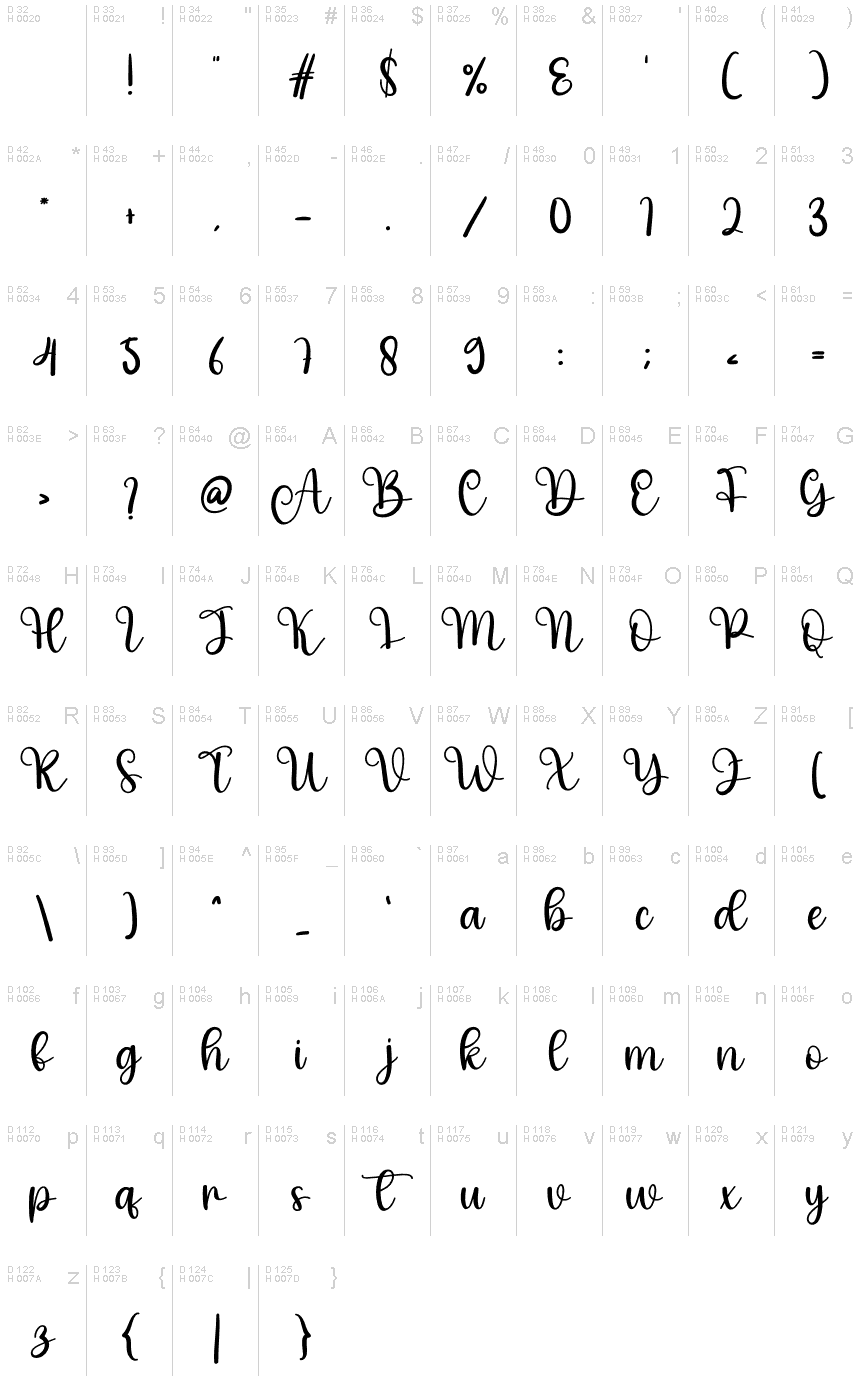 基本ラテン文字 - 文字マップ