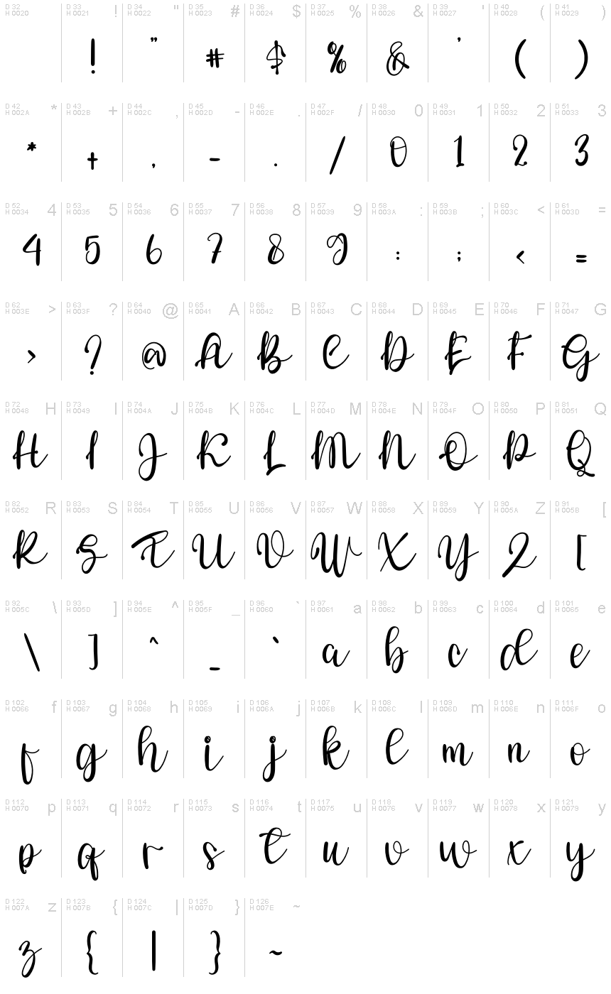 Základná latinka - Znaková sada