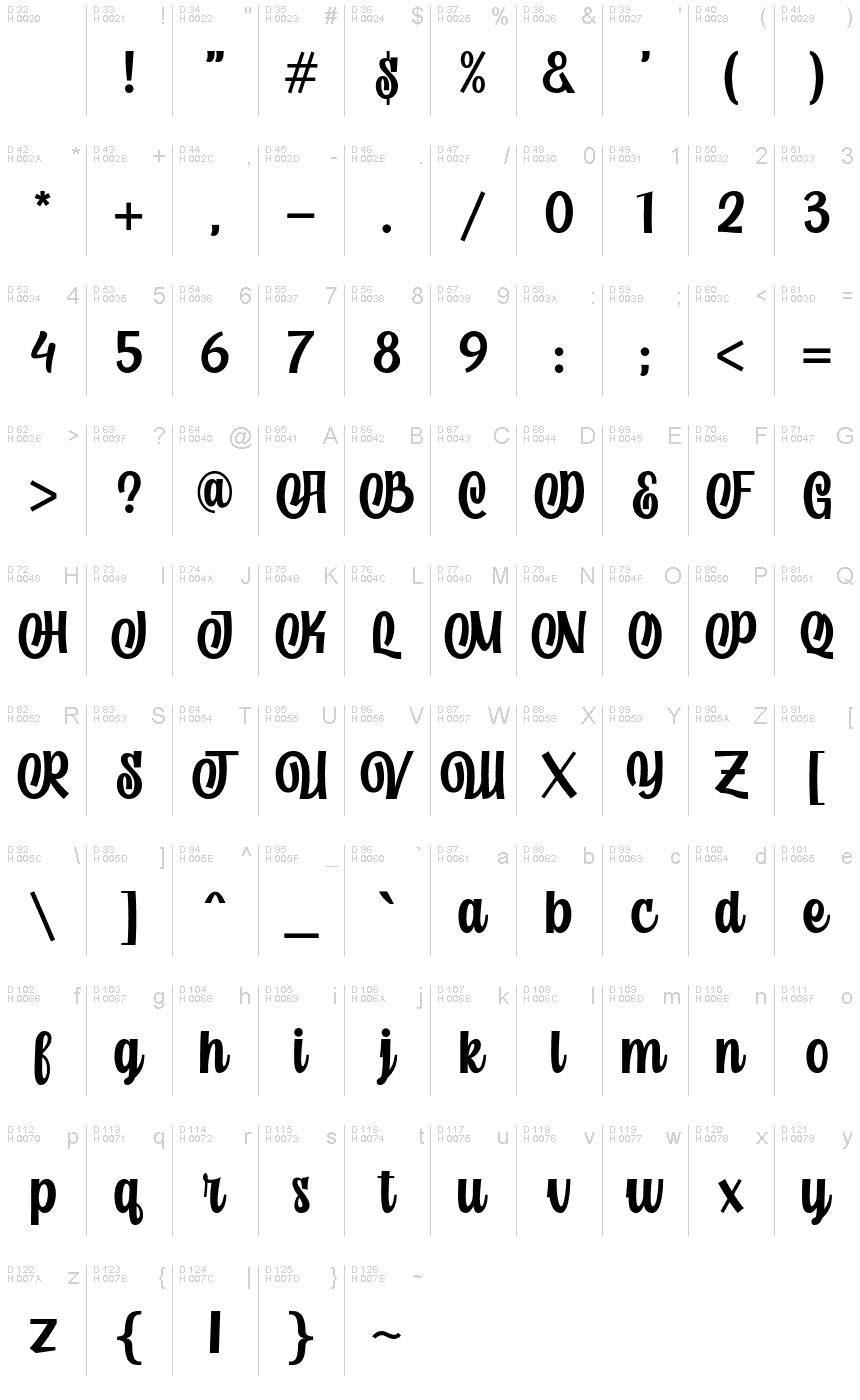 Basic Latin - charmap
