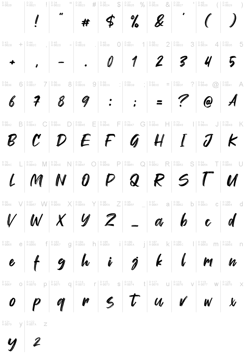 Basic Latin - charmap
