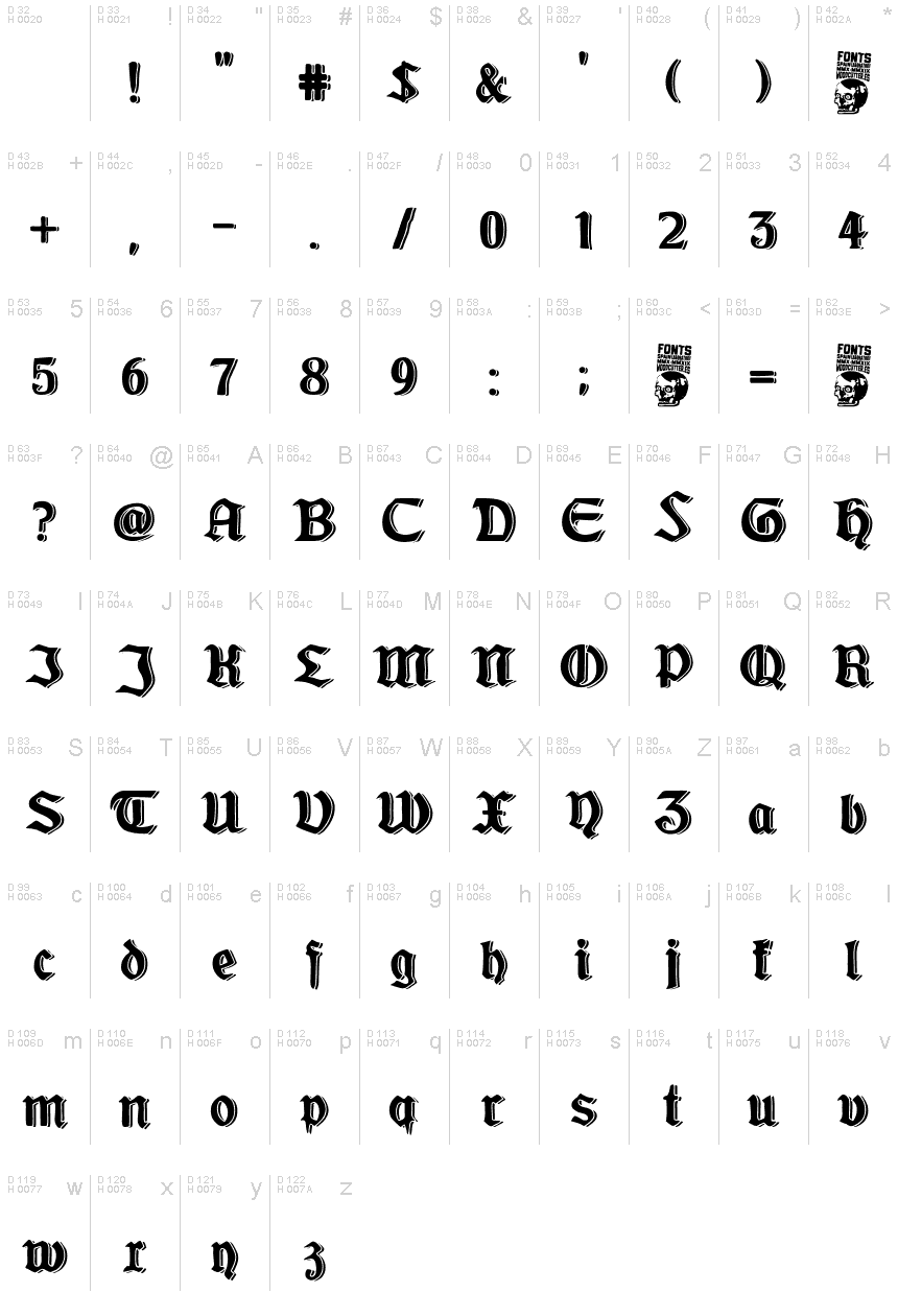 Latin de base - Table de caractères