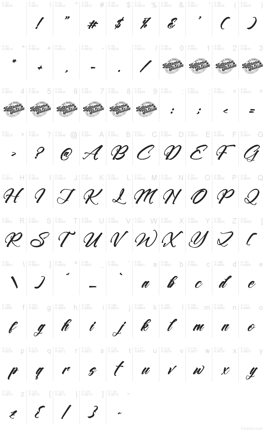 基本ラテン文字 - 文字マップ