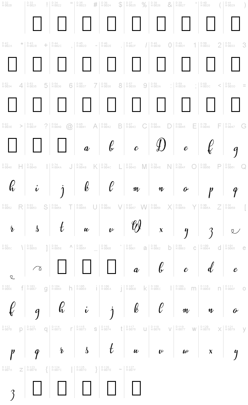 Basic Latin - charmap