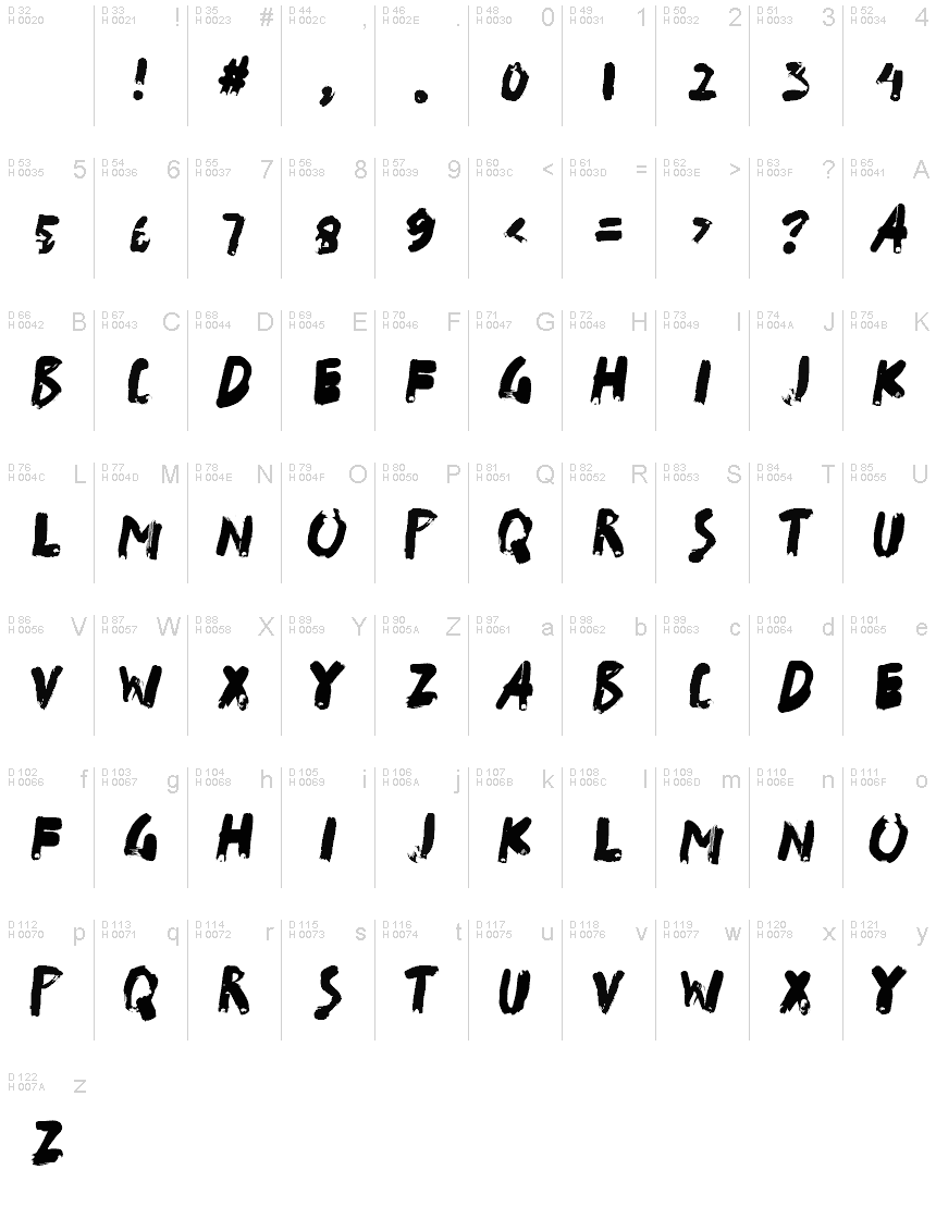 Basic Latin - charmap