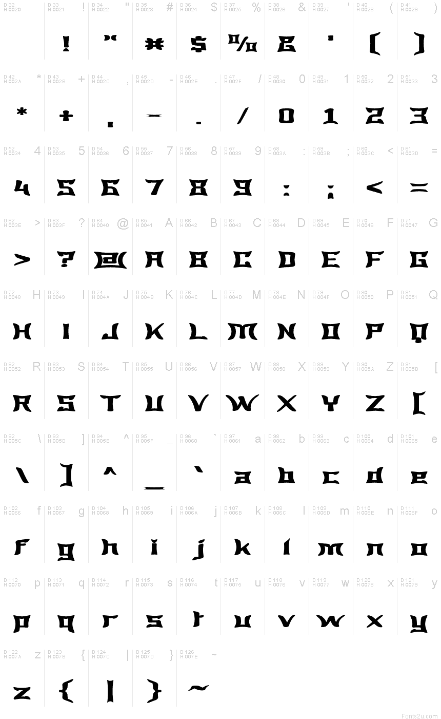 基本ラテン文字 - 文字マップ