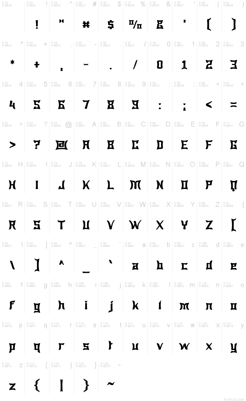 Basic Latin - charmap