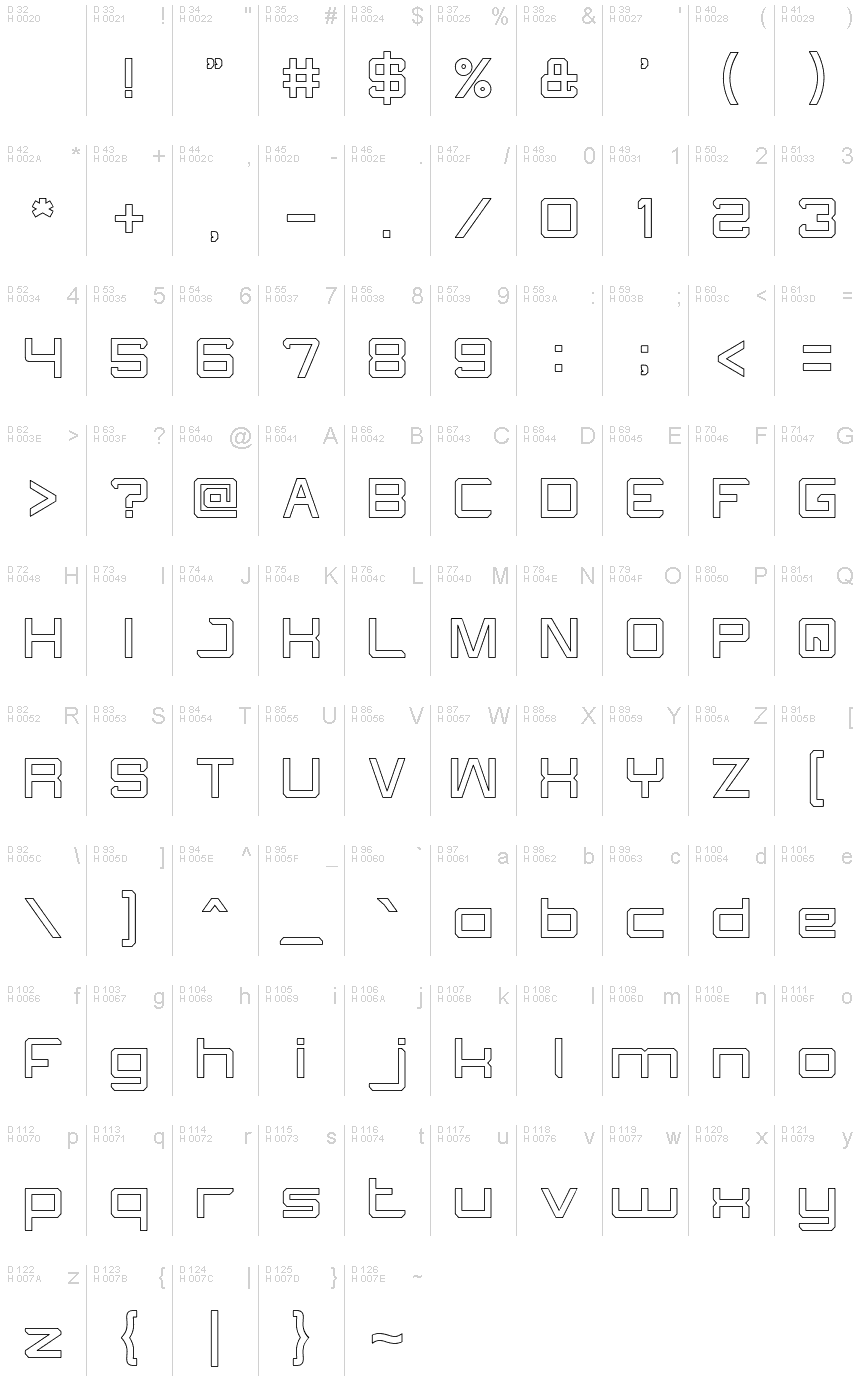 基本ラテン文字 - 文字マップ