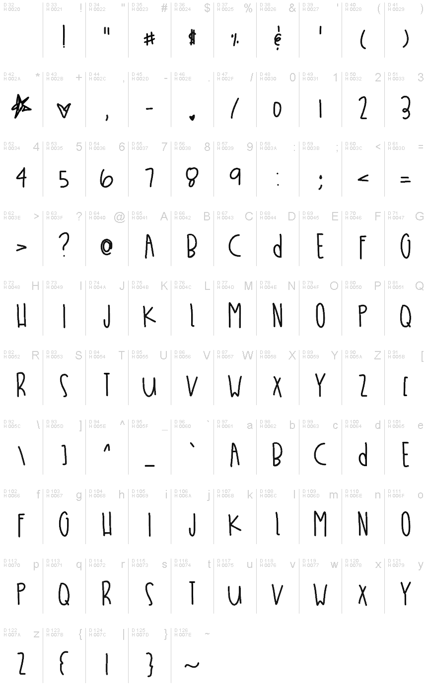 Latin de base - Table de caractères