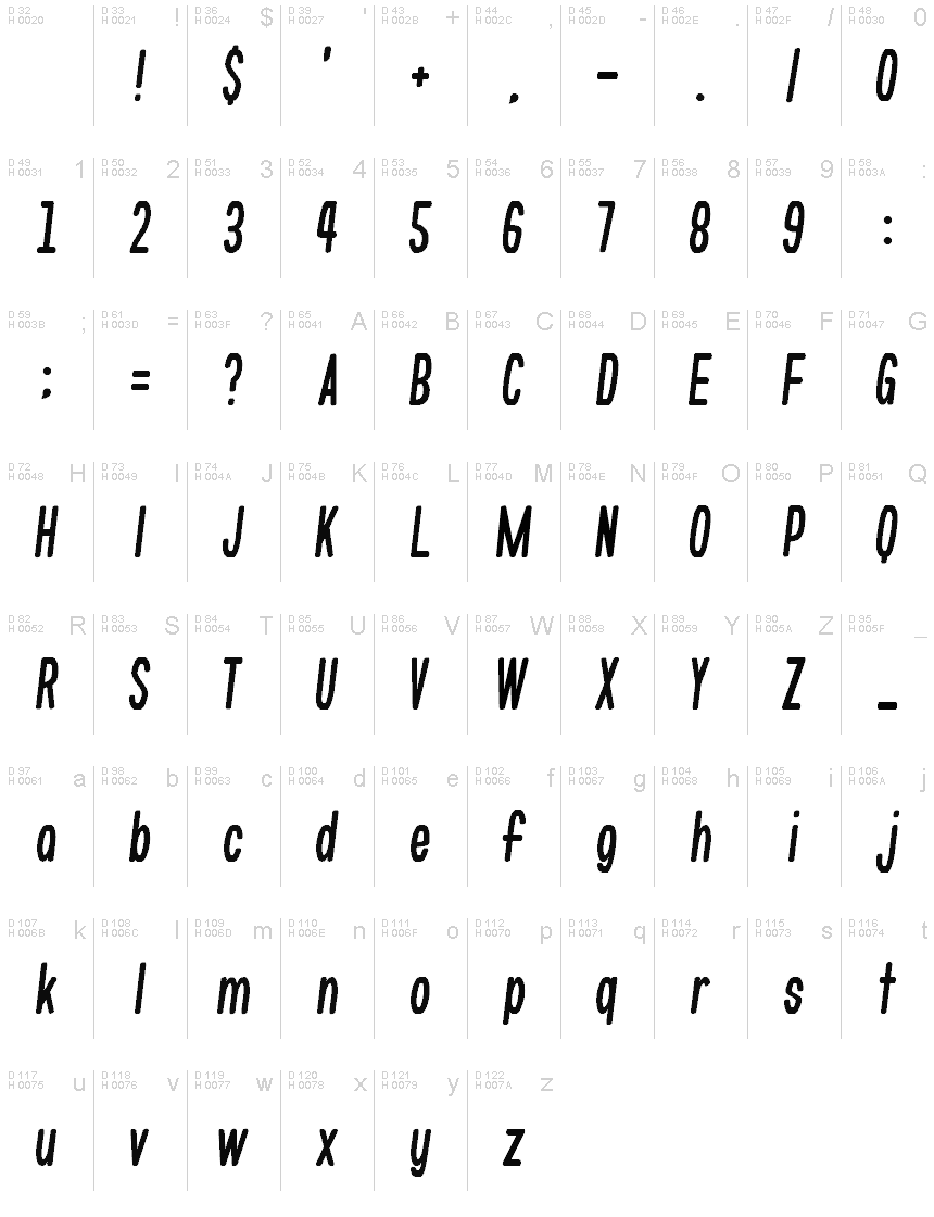 基本ラテン文字 - 文字マップ