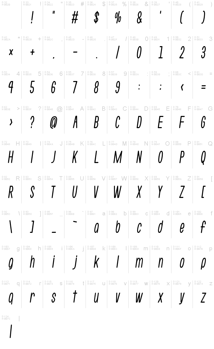 基本ラテン文字 - 文字マップ