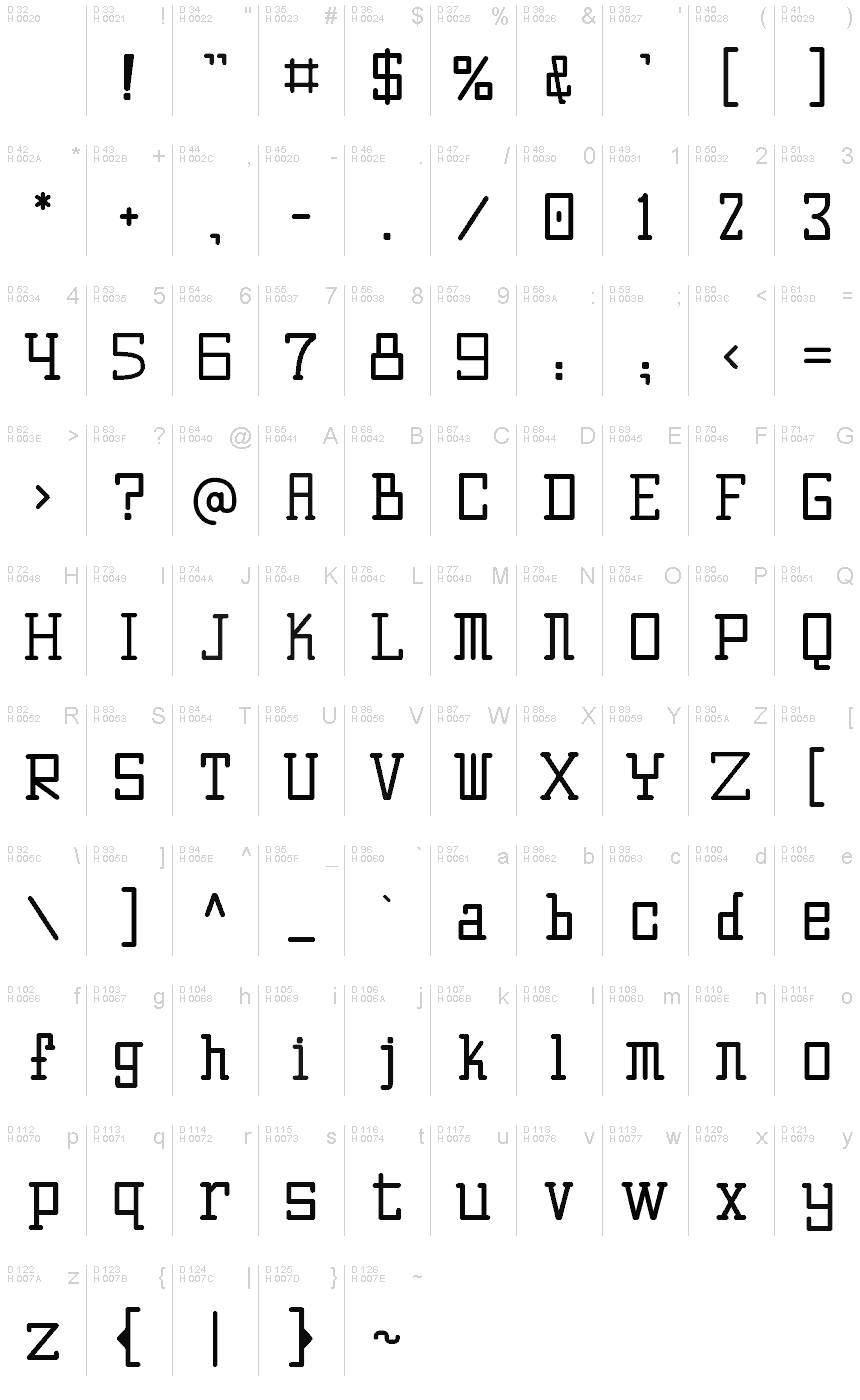 基本ラテン文字 - 文字マップ