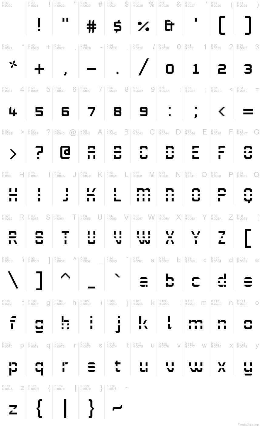 基本ラテン文字 - 文字マップ