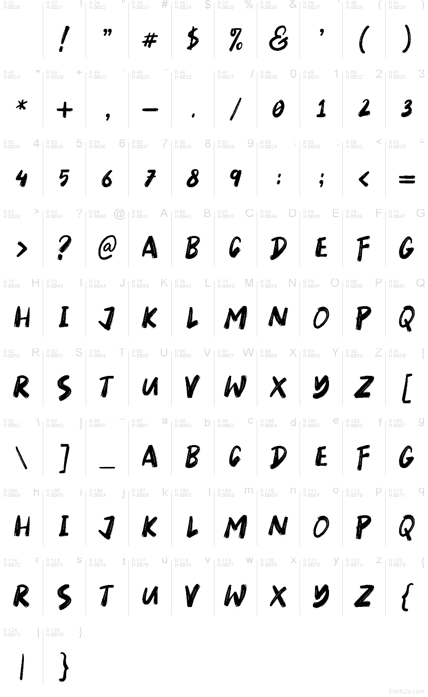 基本拉丁字母 - 字符地图