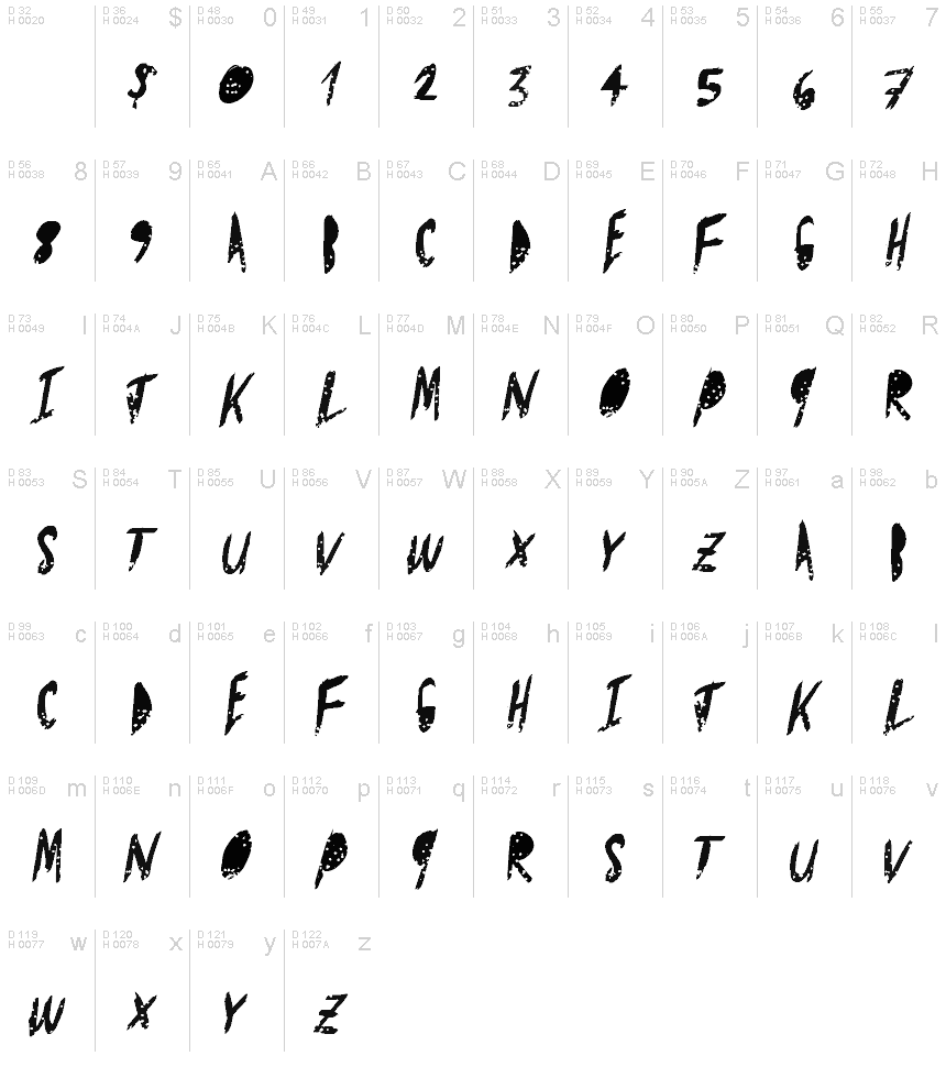 基本ラテン文字 - 文字マップ