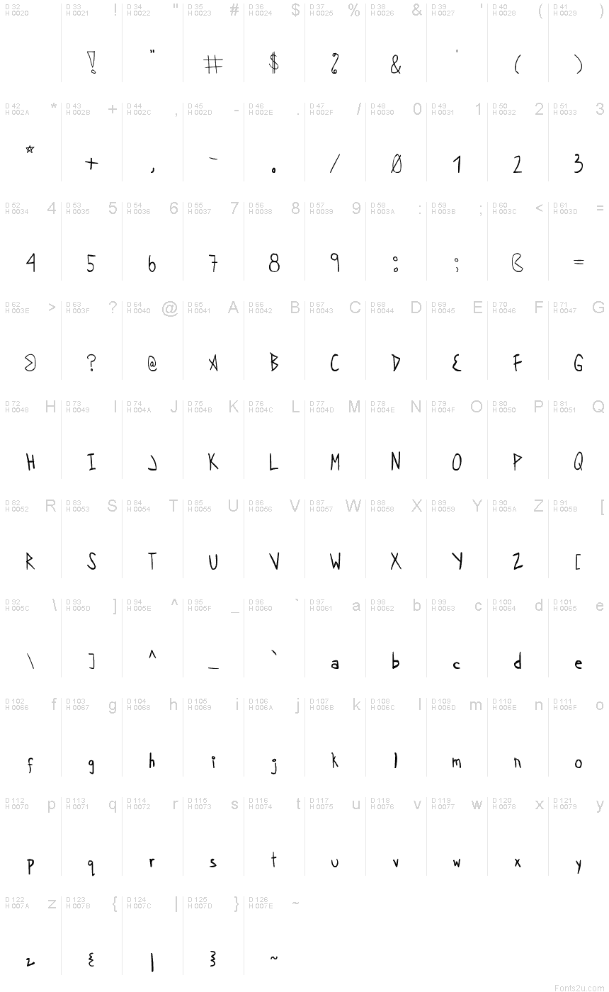 基本拉丁字母 - 字符地图