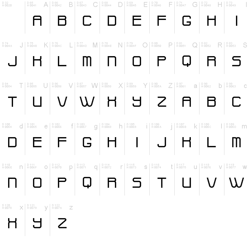 基本ラテン文字 - 文字マップ