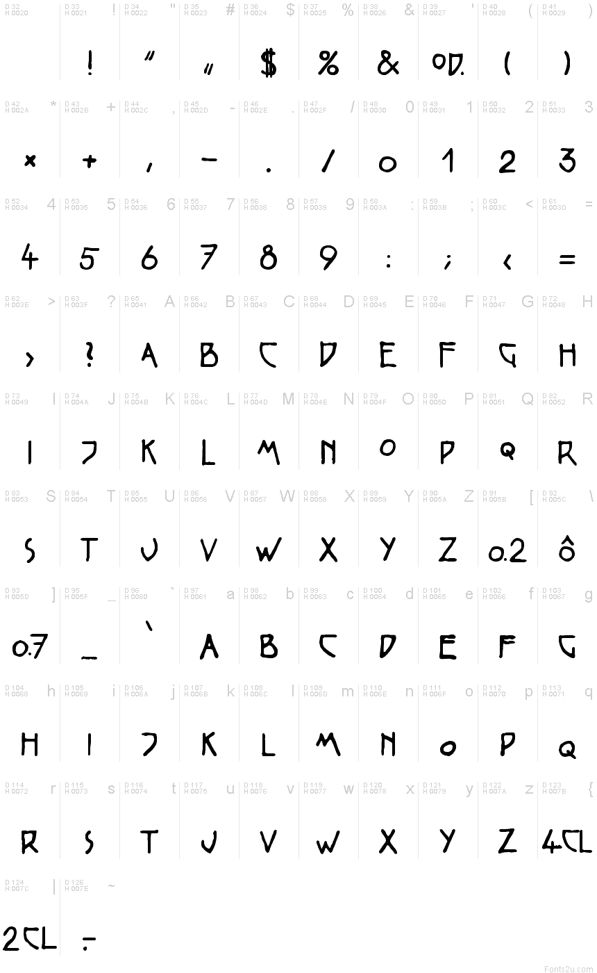 基本拉丁字母 - 字符地图