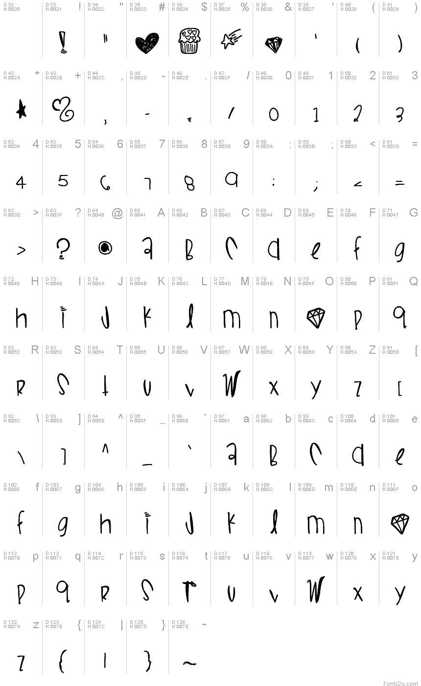 Basic Latin - charmap