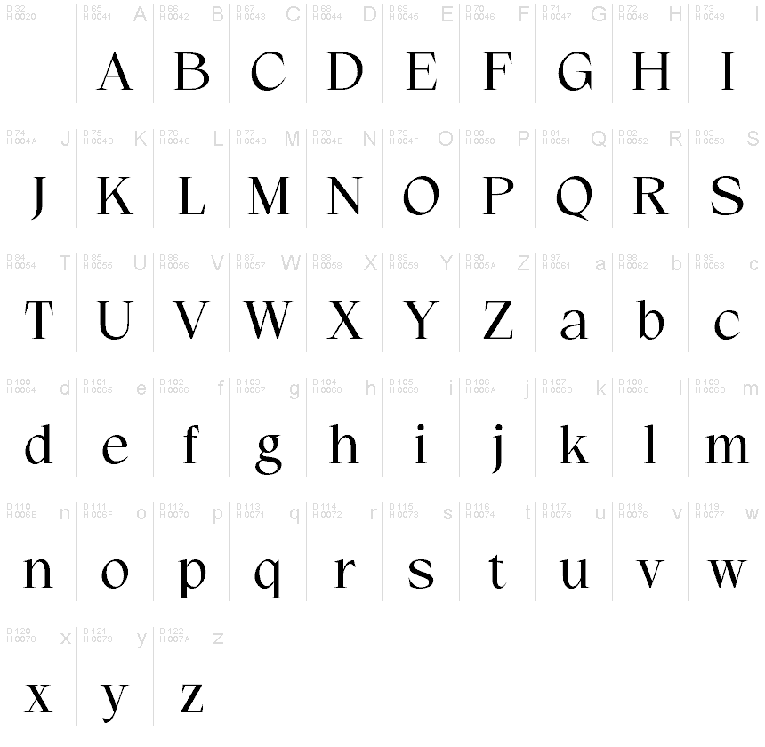 Basic Latin - charmap