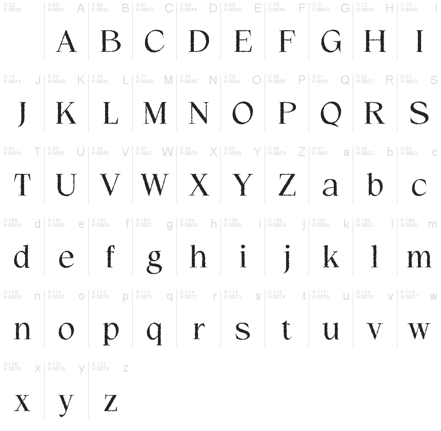 Basic Latin - charmap