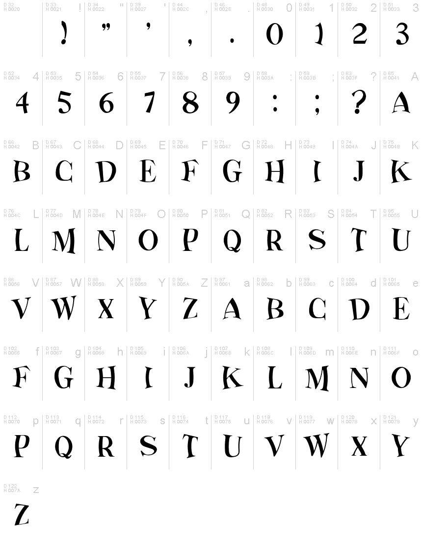 基本拉丁字母 - 字符地图