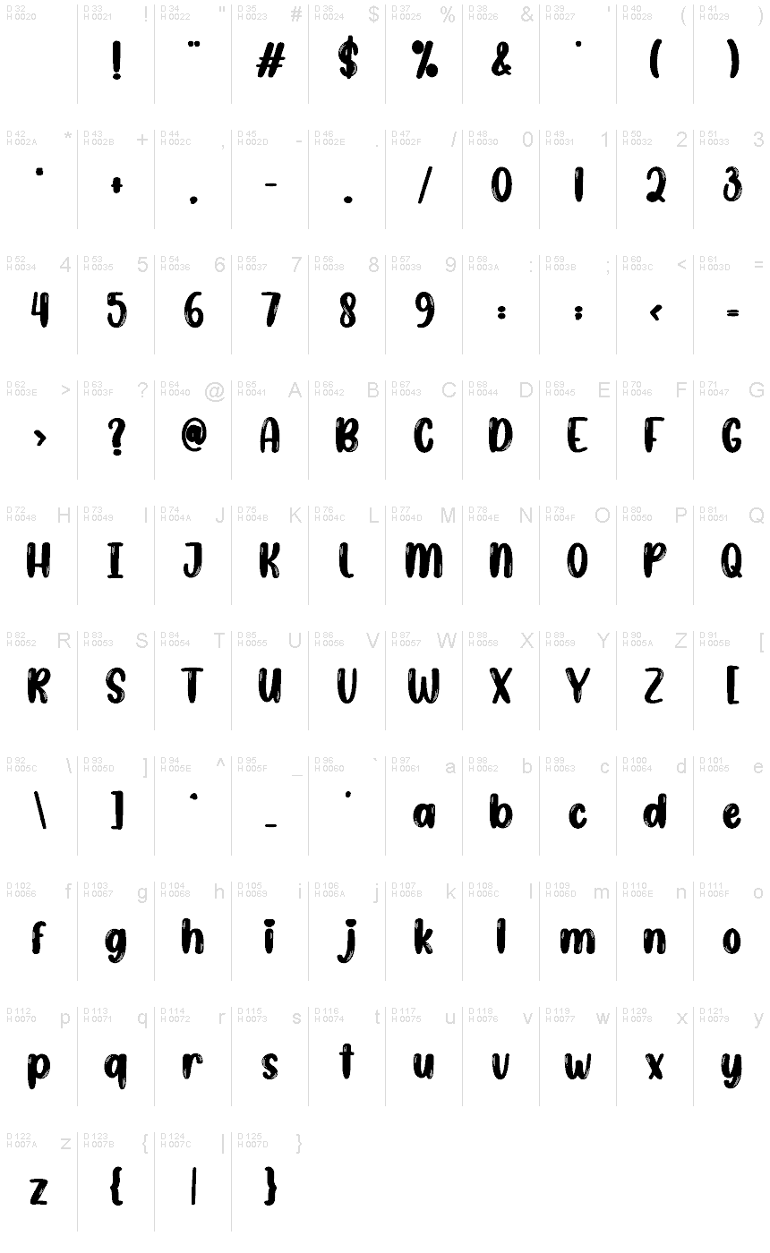 Базовая латиница - Таблица символов