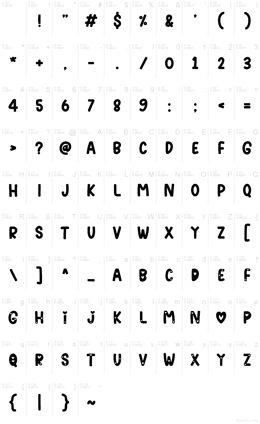 基本ラテン文字 - 文字マップ