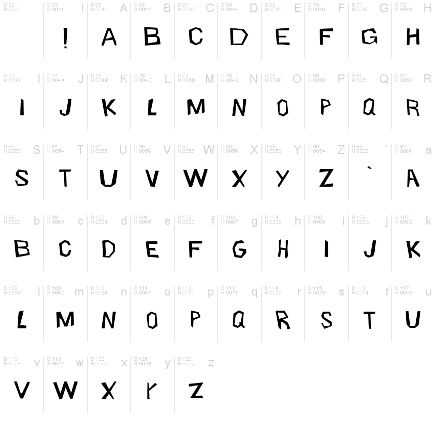 基本ラテン文字 - 文字マップ