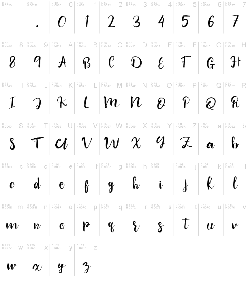 Basic Latin - charmap