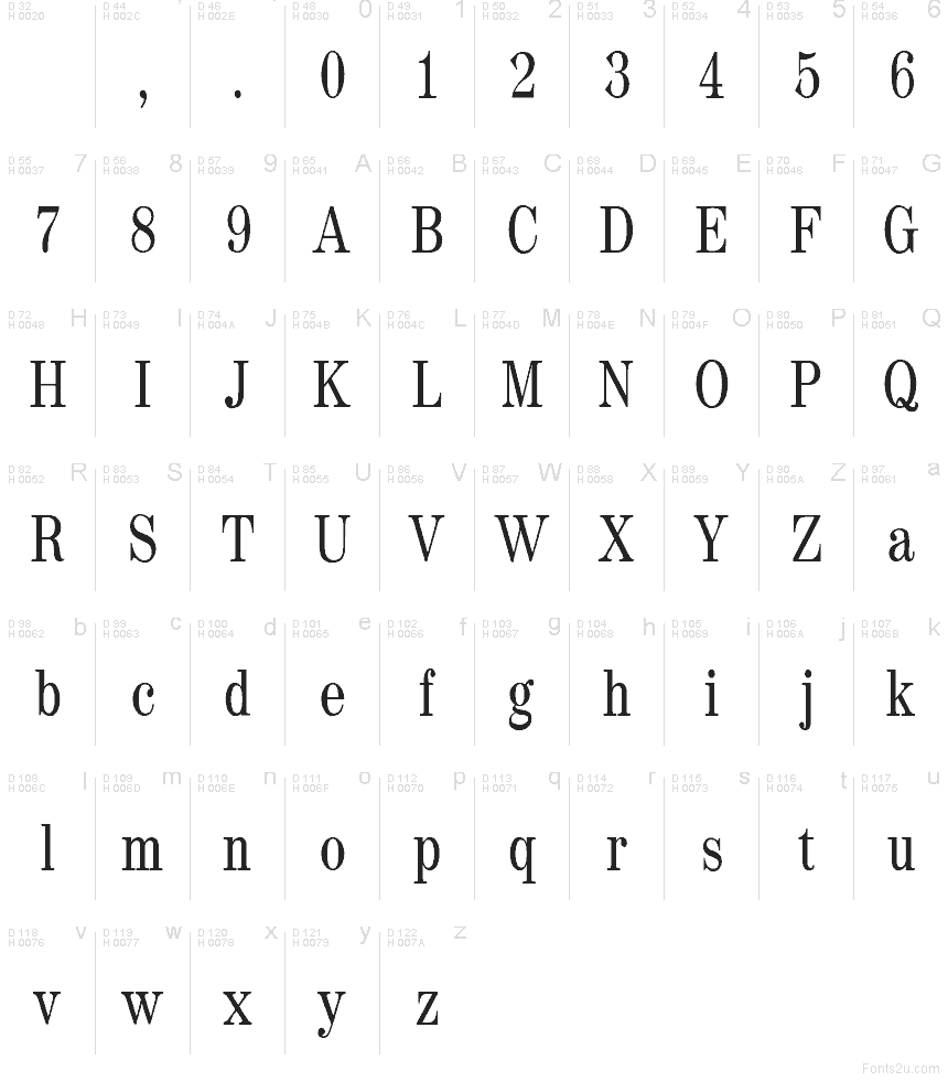 Latín básico - Mapa de caracteres