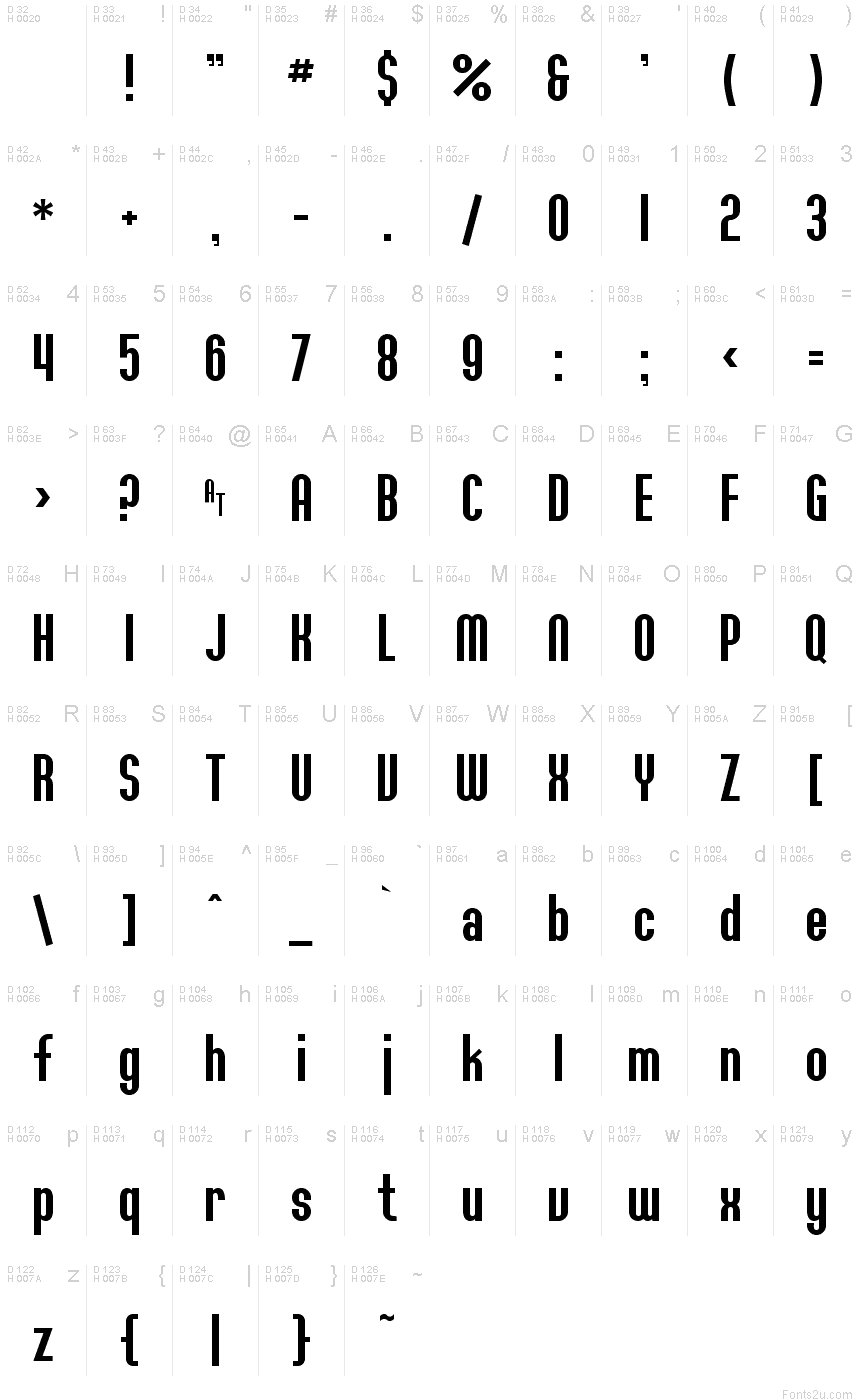 基本ラテン文字 - 文字マップ