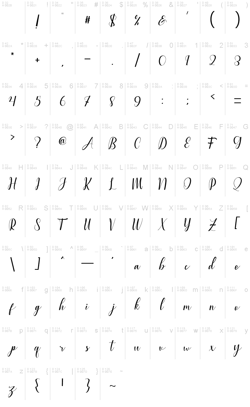 基本拉丁字母 - 字符地图
