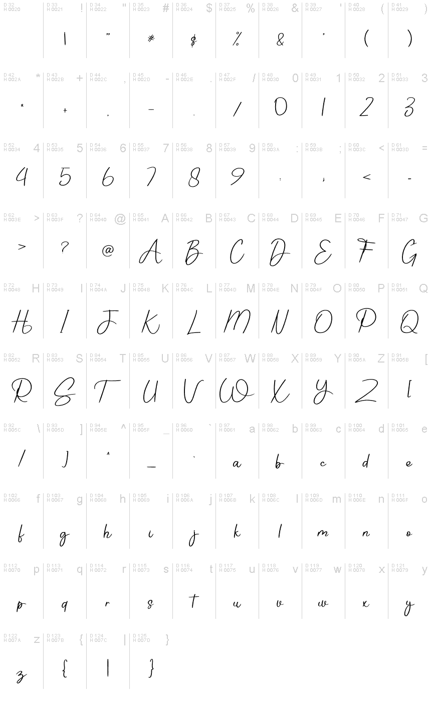 基本拉丁字母 - 字符地图