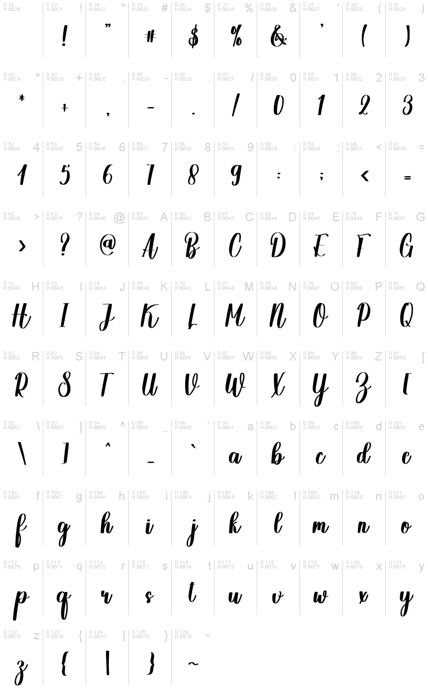 Basic Latin - charmap