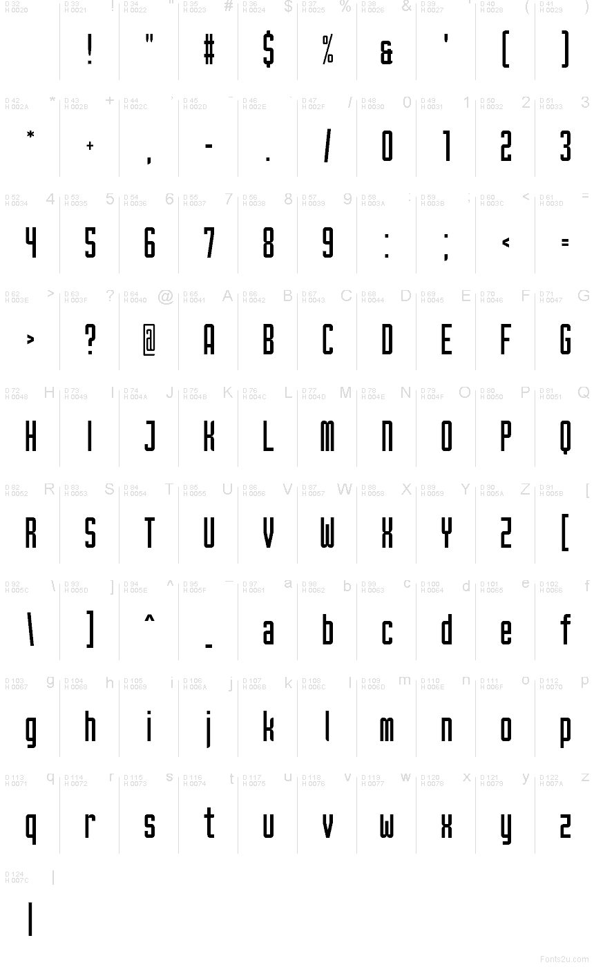 基本拉丁字母 - 字符地图