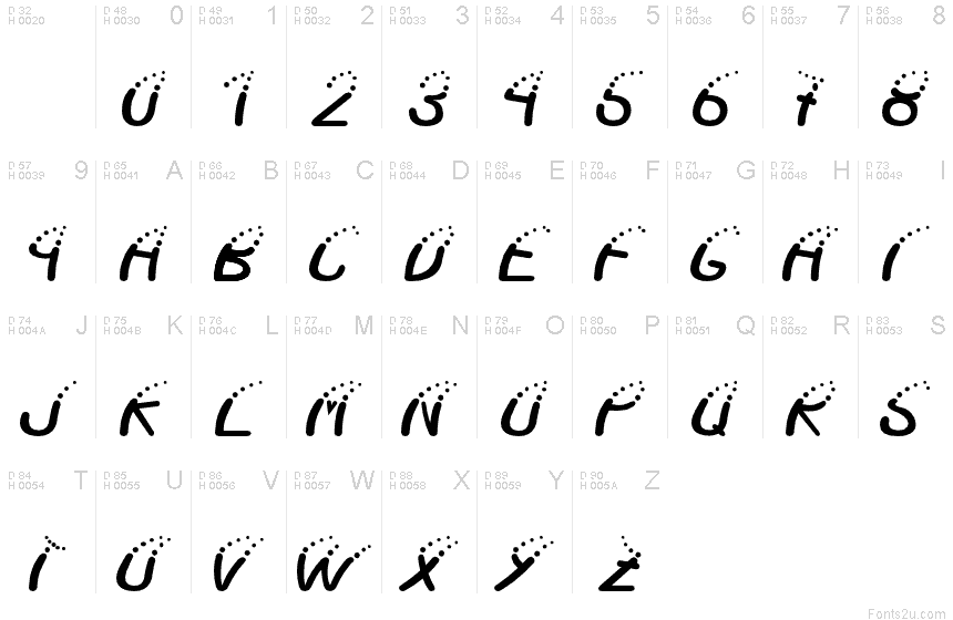 基本拉丁字母 - 字符地图