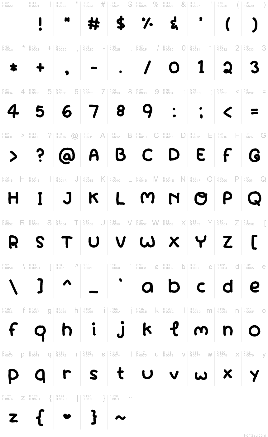 基本拉丁字母 - 字符地图